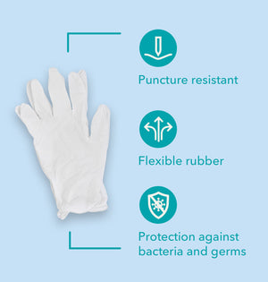 All-In-One Personal Protection Kits TO GO – Sanitary Kits for Optimal Protection
