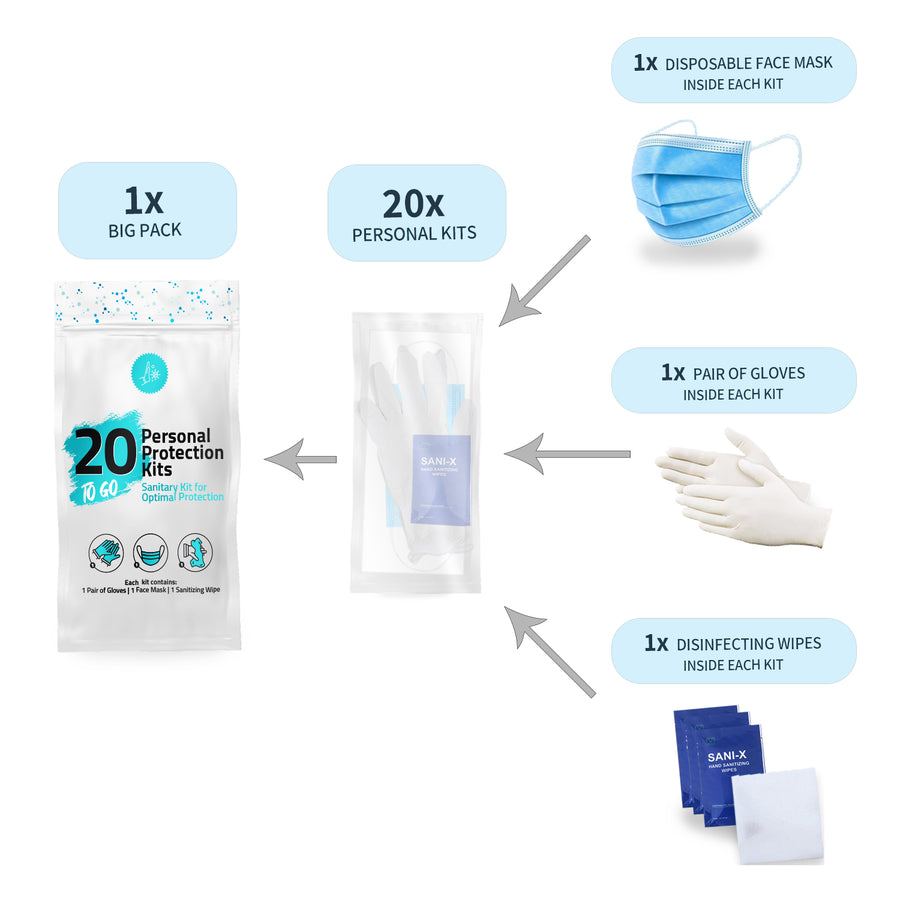 (20) All-In-One Personal Protection Kits TO GO – Sanitary Kit for Optimal Protection.